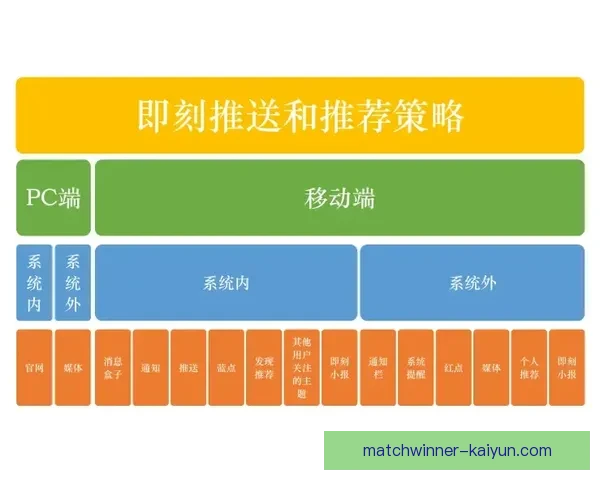 利物浦中场结构分析值得关注，战术灵活性持续提升